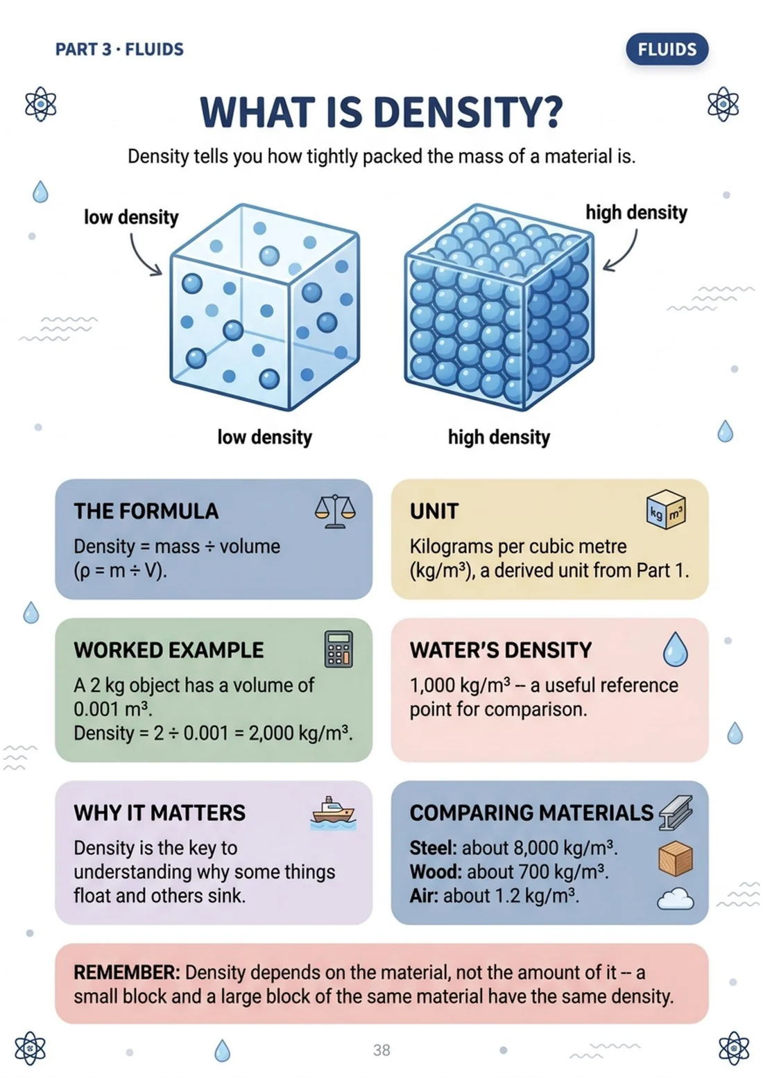 Density: how tightly the mass is packed