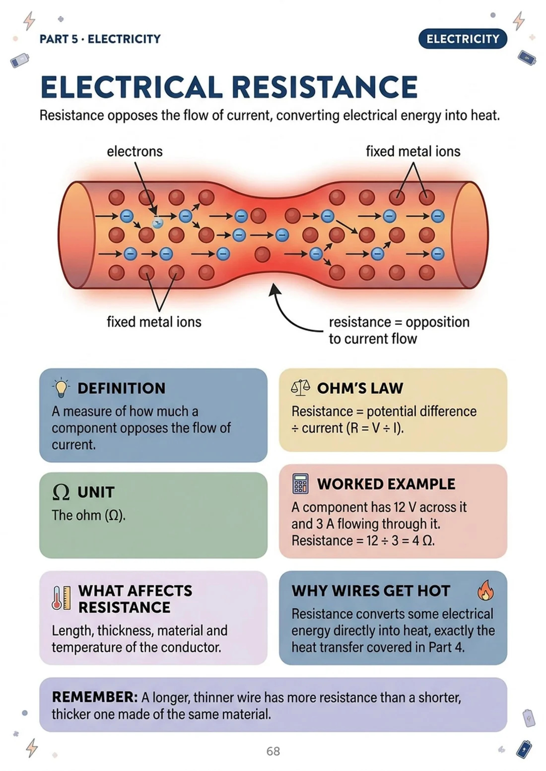 Why a thin wire gets hot